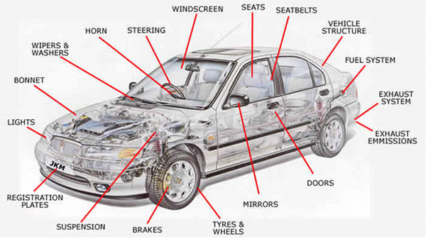 MOT Test - Car Repairs Chilwell and Beeston